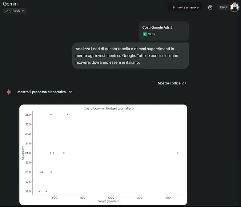 analisi dati con gemini pro